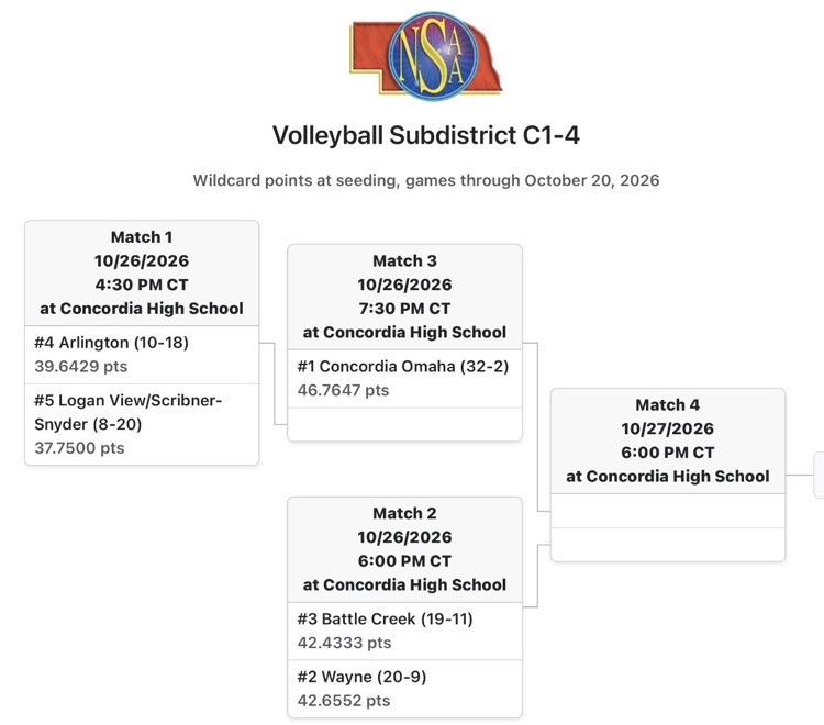 NSAA C1-4