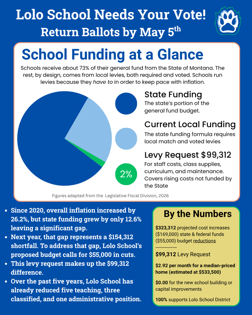 Graphic describing the purpose of Lolo School's levy