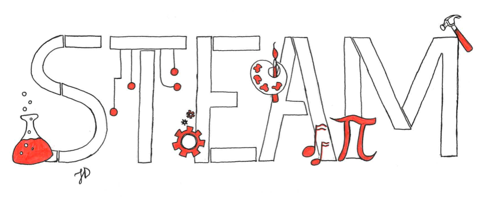 STEAM Logo