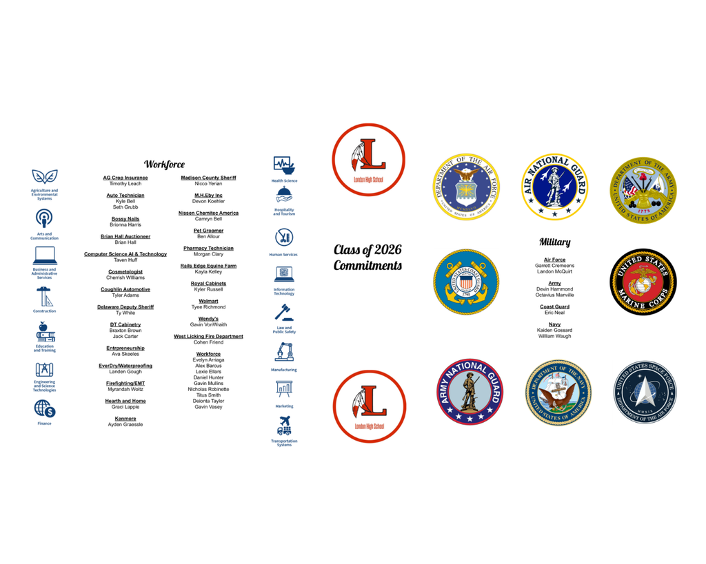 Work and Military