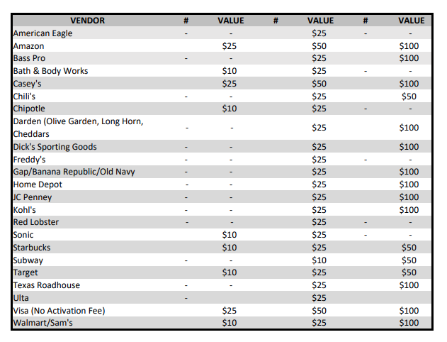 Gift Card Sale Order Form