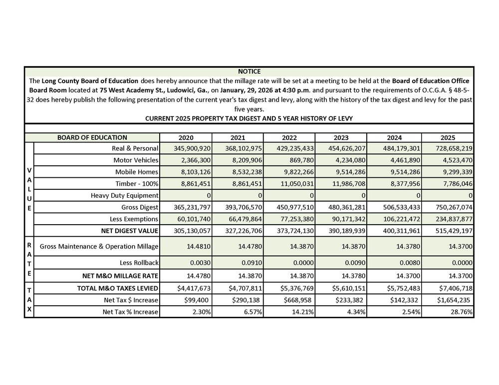 2025 Tax Digest and 5-Year History