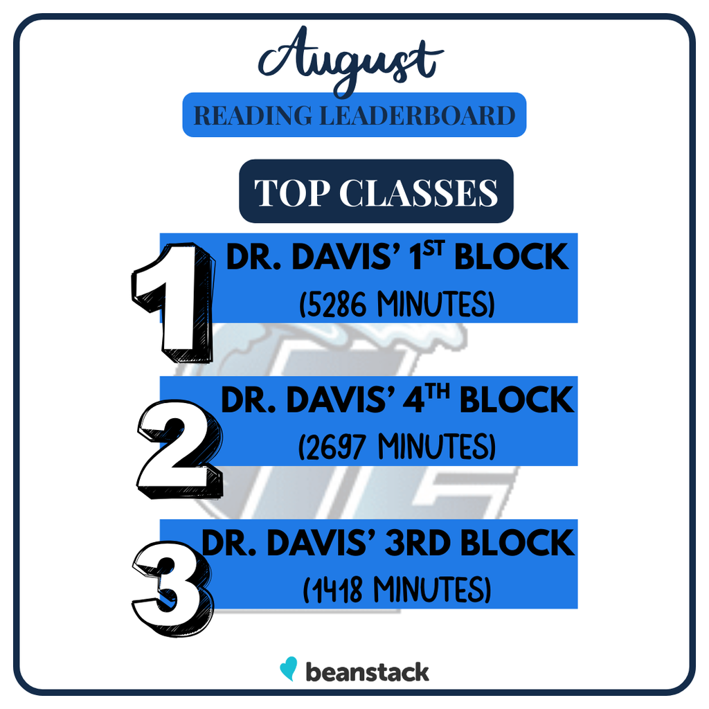 Top Classes