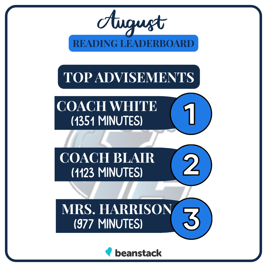 Top Advisements