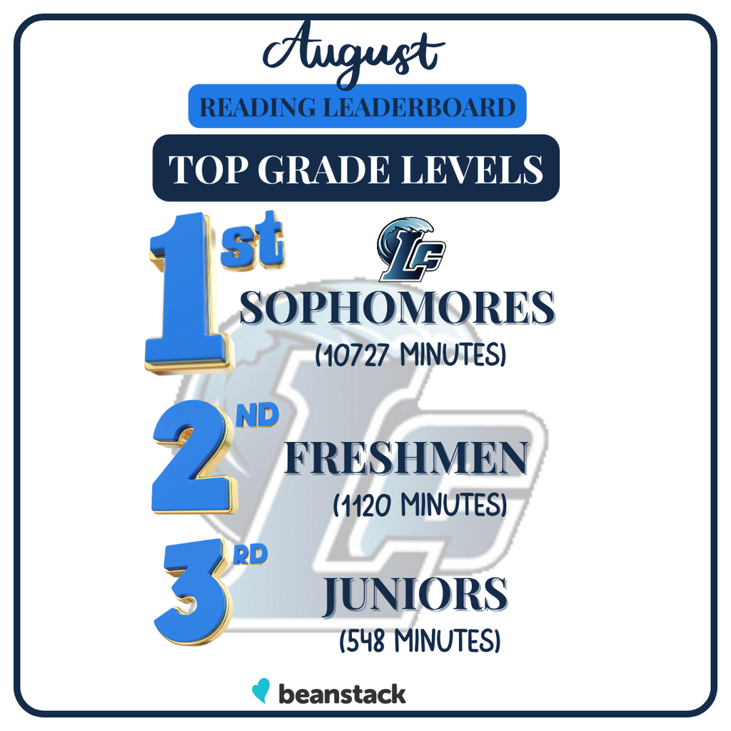 Top Grade Level Readers
