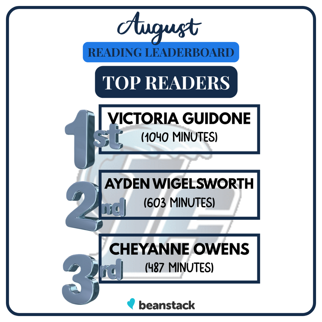 Top Individual Readers