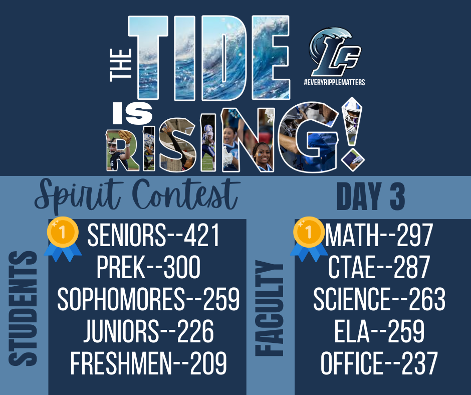 Day 3 Spirit Contest Results