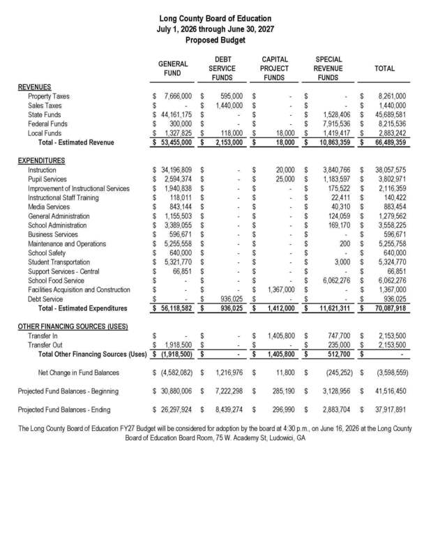 The FY27 Tentative Budget is now available for review.