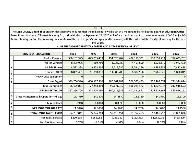 2026 Current Tax Digest and 5 Year History