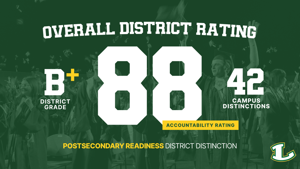 B(88) Overall District Rating with 42 campus distinctions
