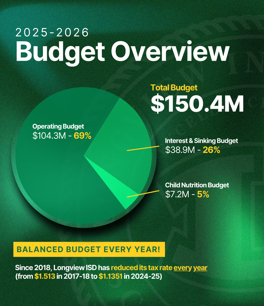 07212025-Budget