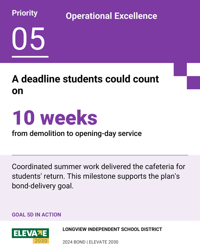 Elevate 2030 Priority 5, Operational Excellence. A deadline students could count on: 10 weeks from demolition to opening-day service. Goal 5D.