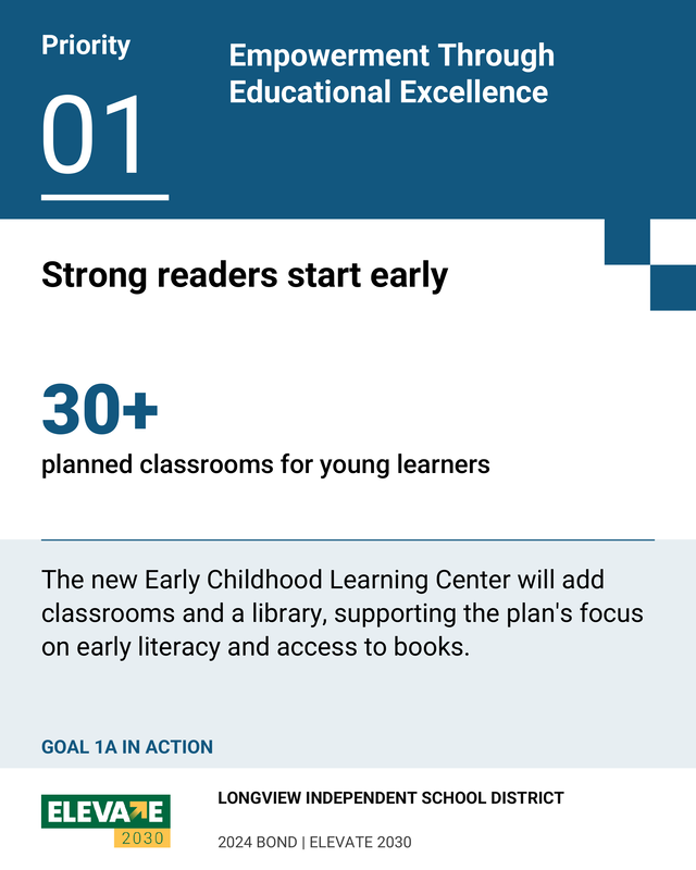 30+ Classrooms