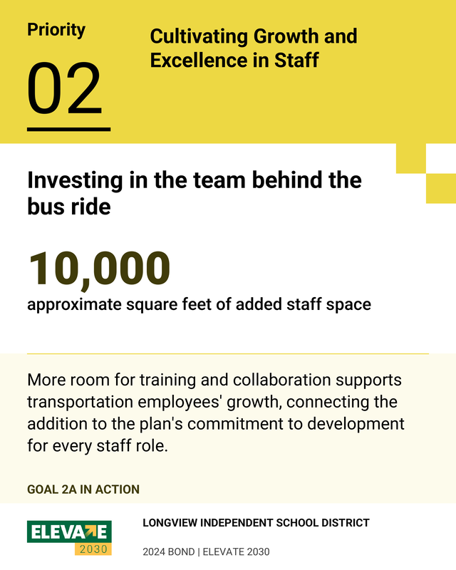 10,000 square feet of added staff space