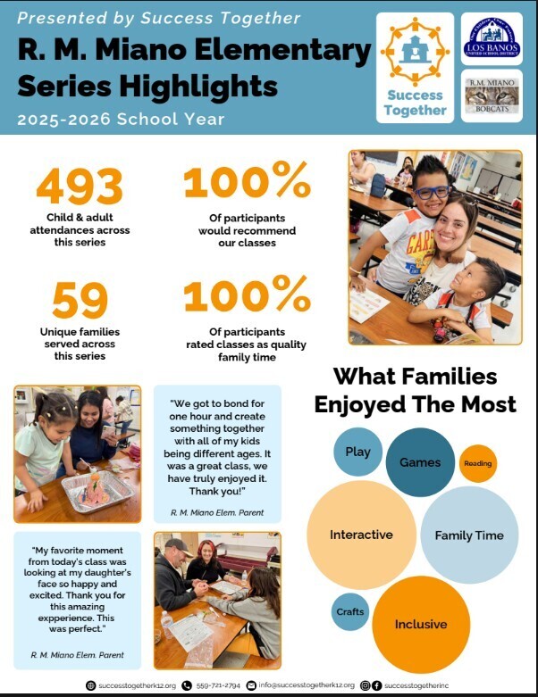 Community Schools(1)