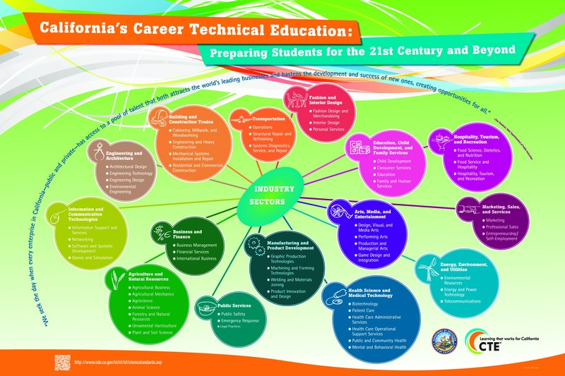career poster
