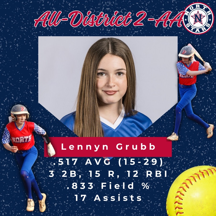 softball district stats