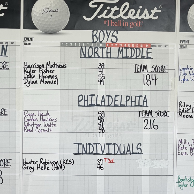 recent results for matches for the golf team at North Middle