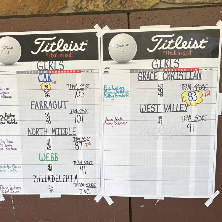 recent results for matches for the golf team at North Middle