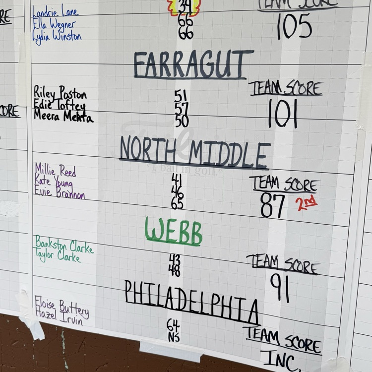 recent results for matches for the golf team at North Middle