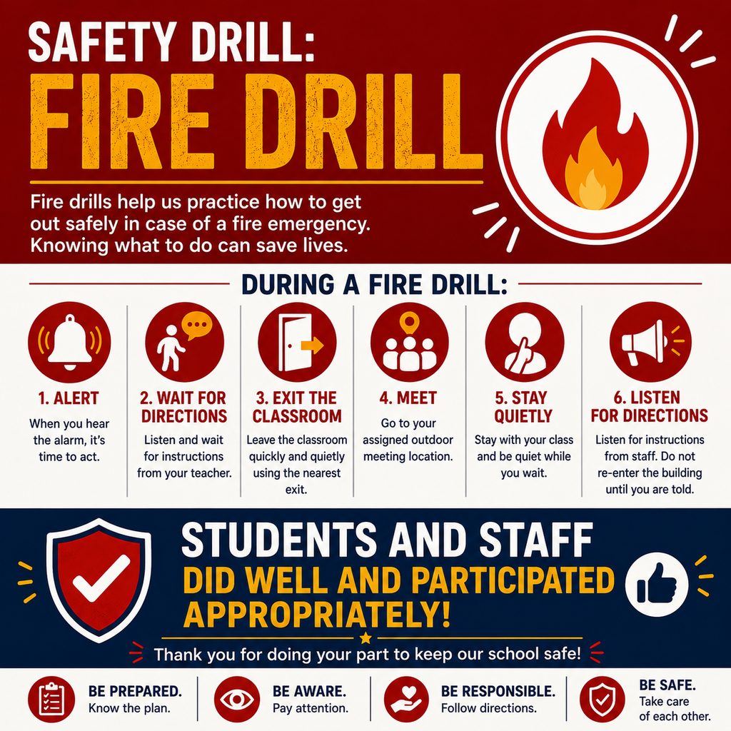 Fire drill instructions in text and icons. Fire alarm, wait, exit, meet, stay quiet, and listen.