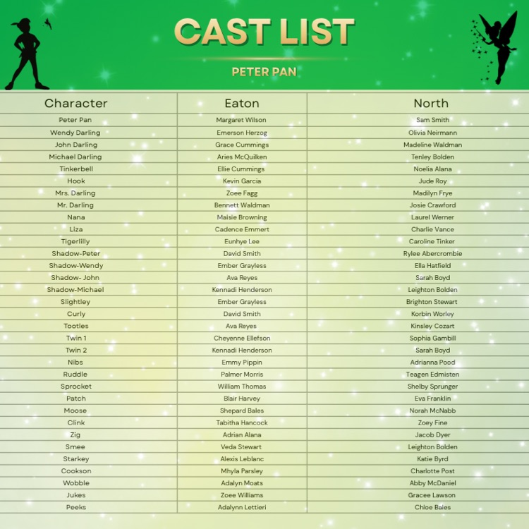 Peter Pan cast list