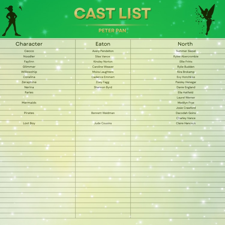 Peter Pan cast list