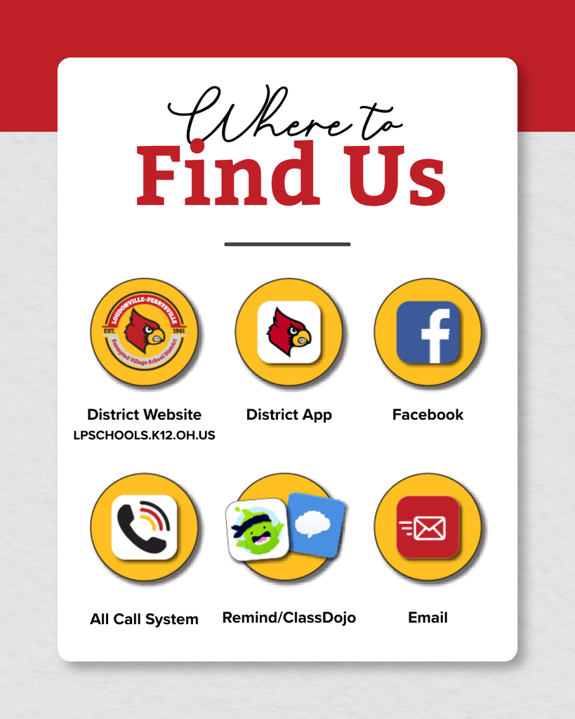 Graphic titled 'Where to Find Us' showing six ways to connect with Loudonville-Perrysville Schools: District Website (LPSCHOOLS.K12.OH.US), District App, Facebook, All Call System, Remind/ClassDojo, and Email. Each is represented by a circular icon with a yellow background.