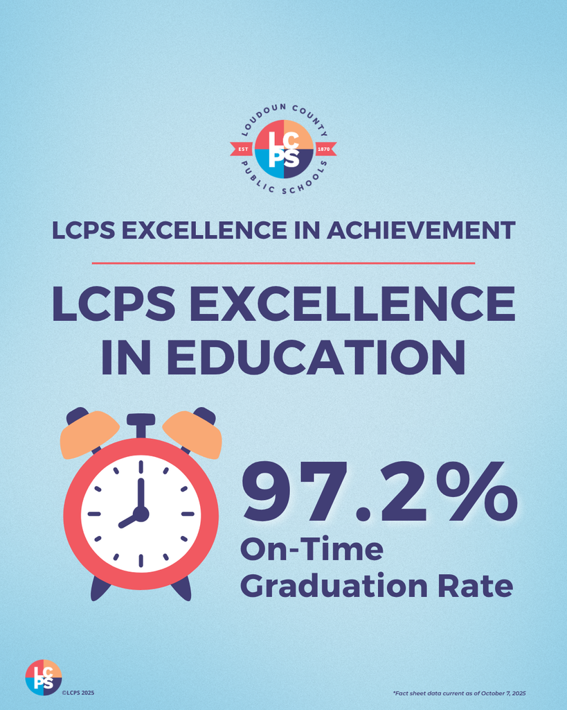 Loudoun County Public Schools highlights a 97.2% on-time graduation rate under excellence in education.