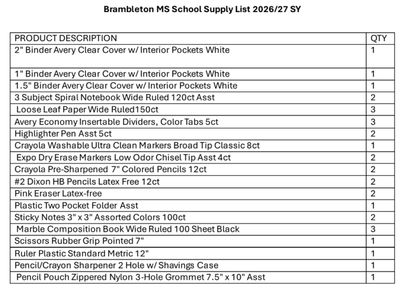 List of supplies suggested