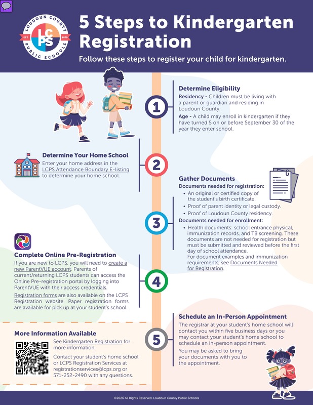 5 Steps to Kindergarten Registration