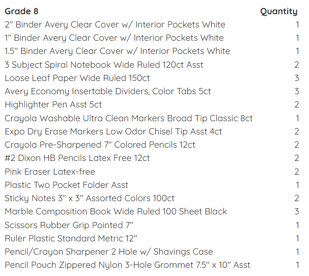 List of supplies included