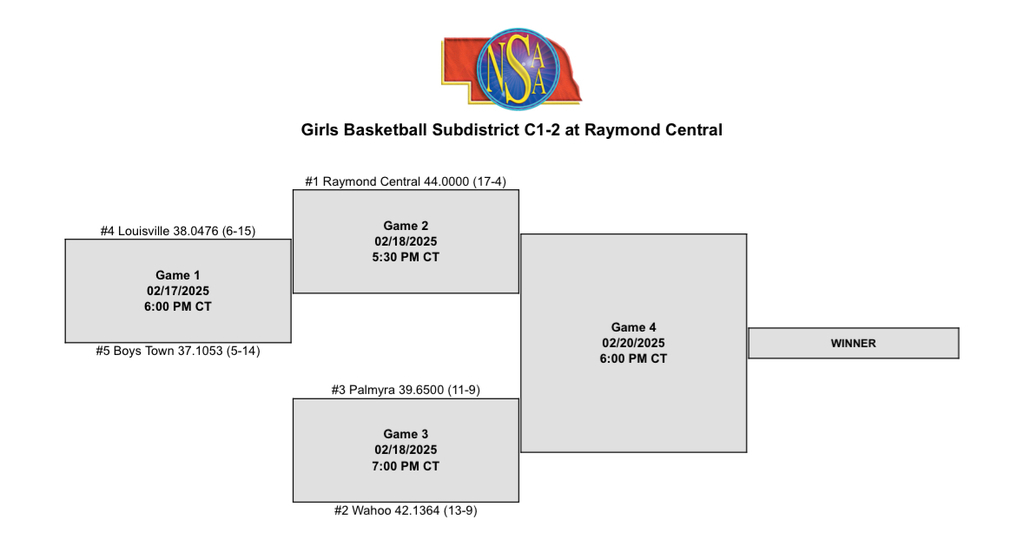 Girls Bball SubDistricts