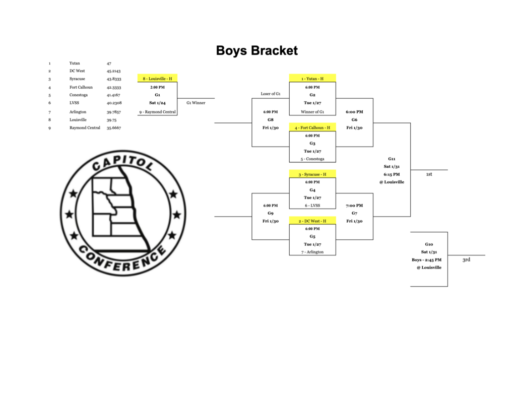 Boys Conference Bball Bracket