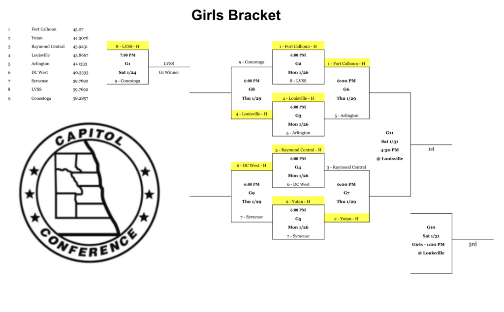 NCC Girls Bball Bracket