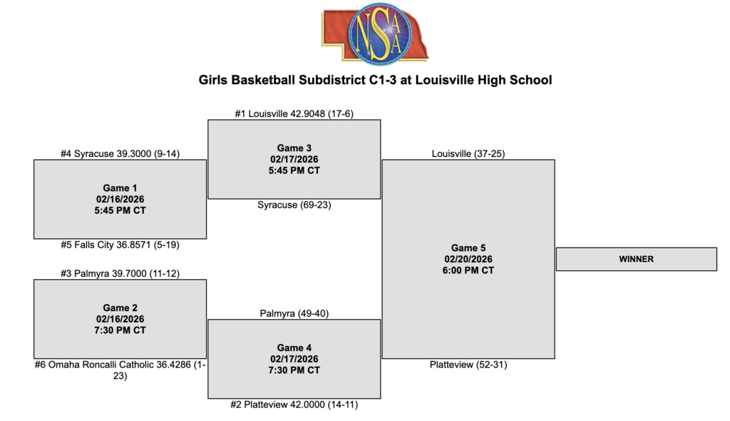Girls Basketball Sub-Districts
