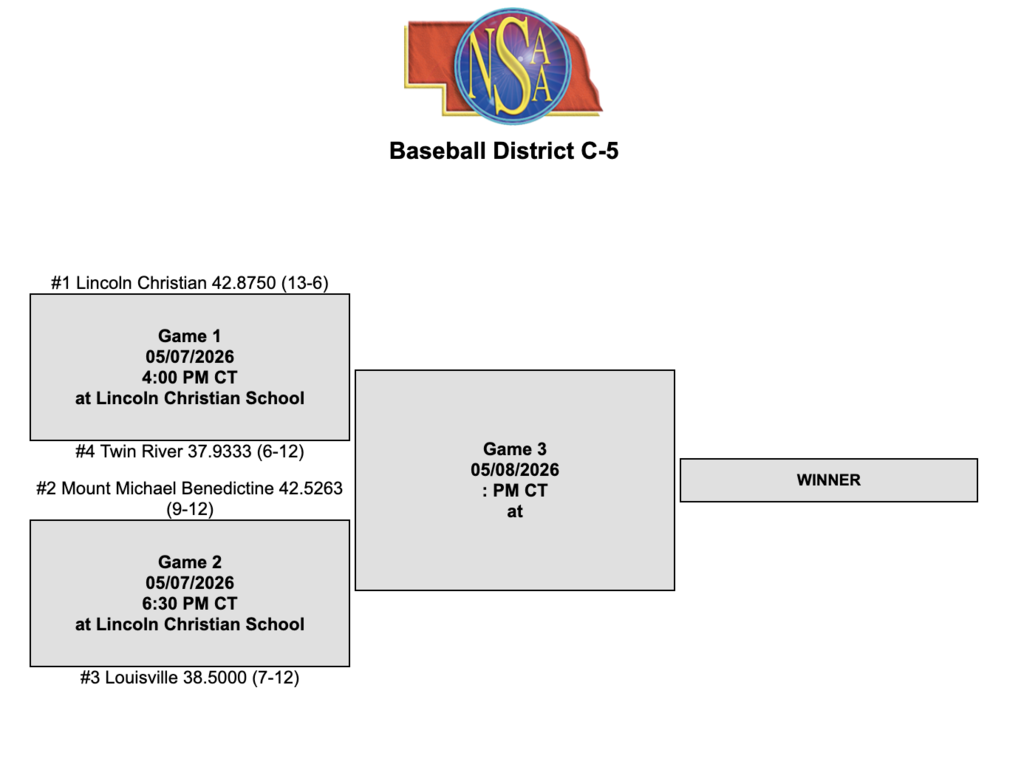 boys baseball district bracket