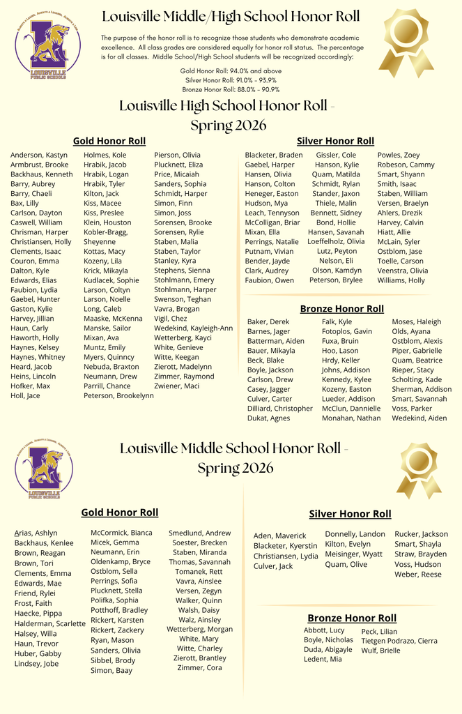 Honor Roll Recipients Second Semester
