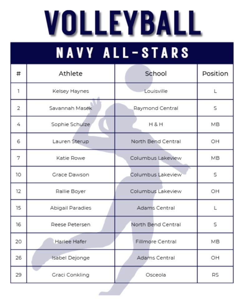 List of high school volleyball players that made an all star team