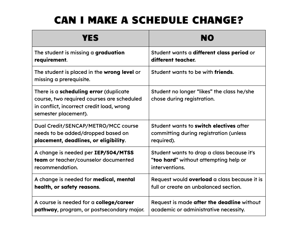 Schedule Change Guidelines