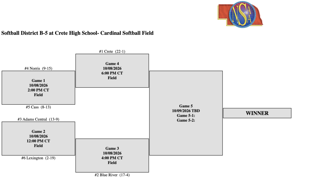 District Softball Bracket