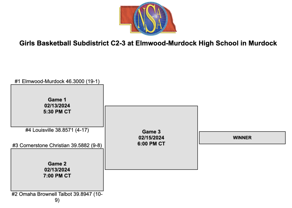 Subdistrict Bracket
