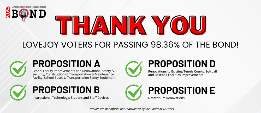 Thank you Lovejoy Voters for Passing 98.36% of the Bond - Propositions A, B, D, E.  Results are not official until canvassed by the Board of Trustees.