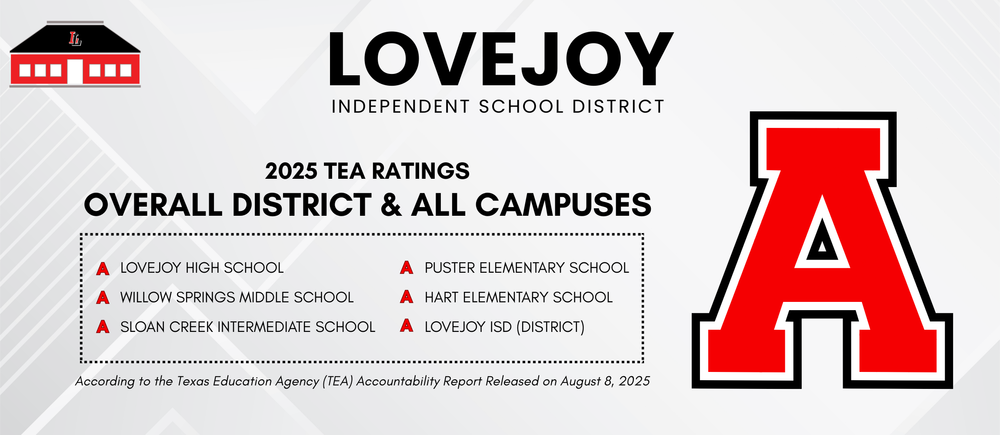 Lovejoy ISD Receives "A" Ratings for Overall District and all Campuses