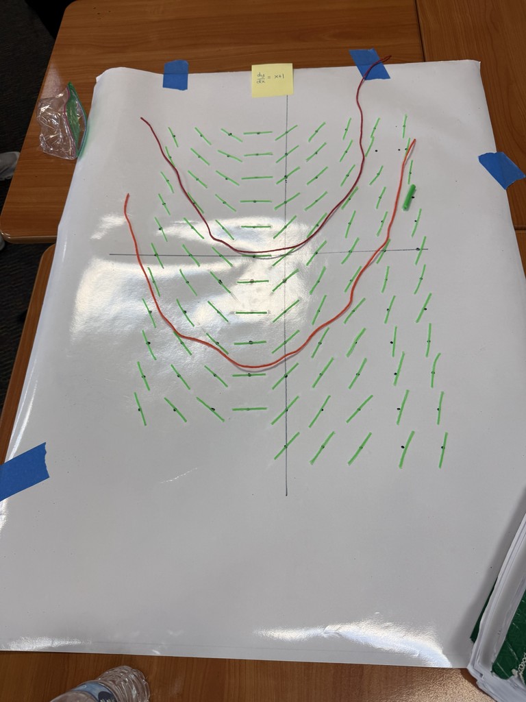 A large white sheet on a wooden table displays a graph with green and red lines, along with a yellow sticky note.
