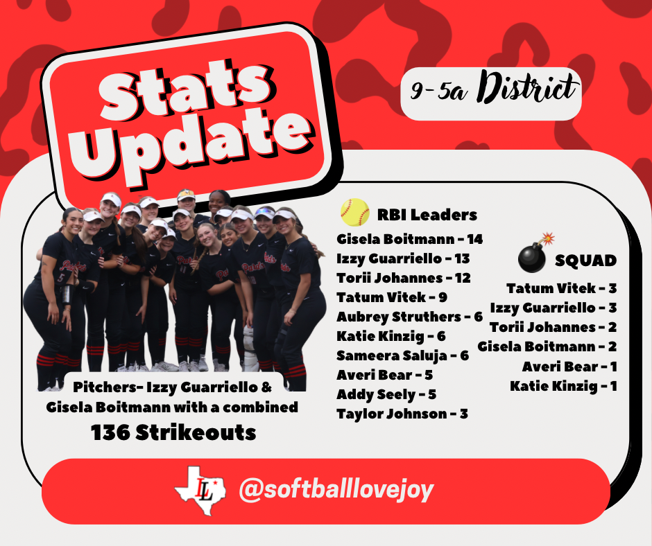 Stats update for 9-5a District softball team. Squad includes Giesla Boltmann, Izzy Guarriello, Tori Johannes, Tatum Vítež. Strikeouts are 136.