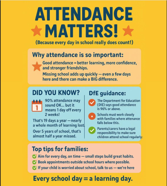 Attendance matters