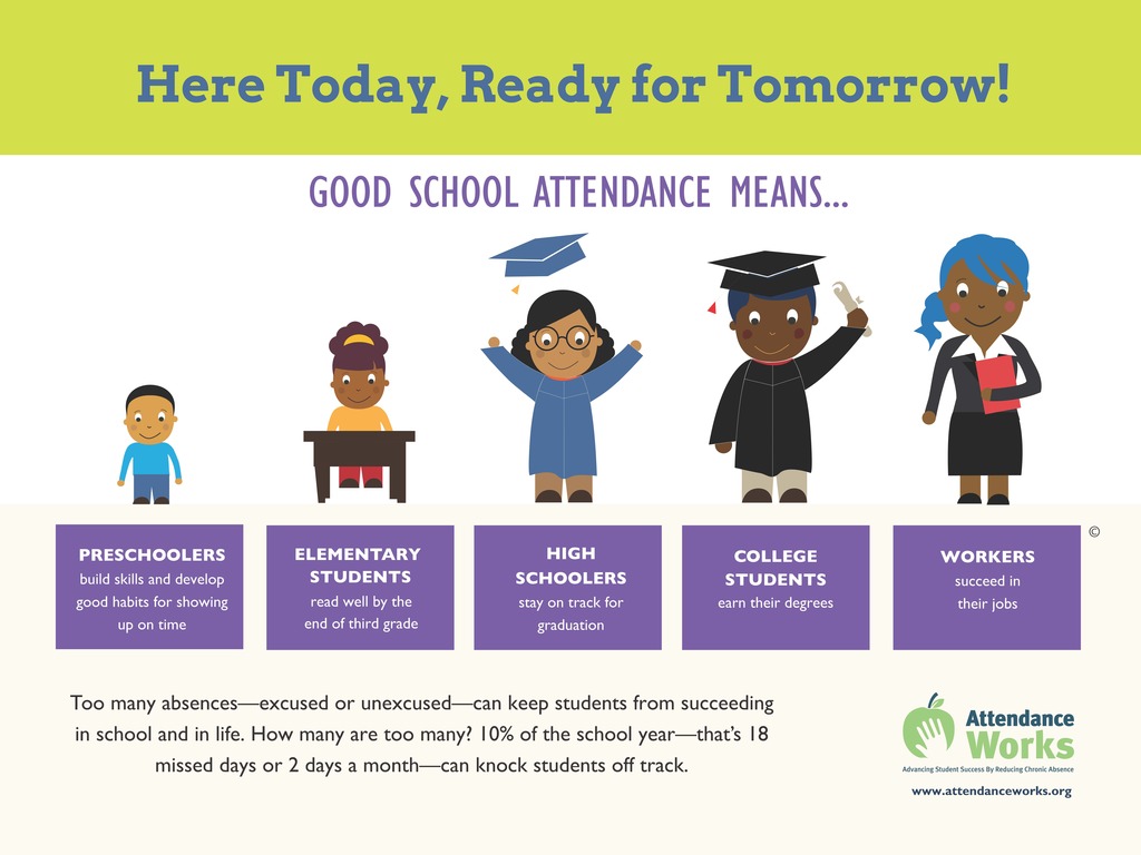 Here today, ready for tomorrow. Attendance matters at all levels. 