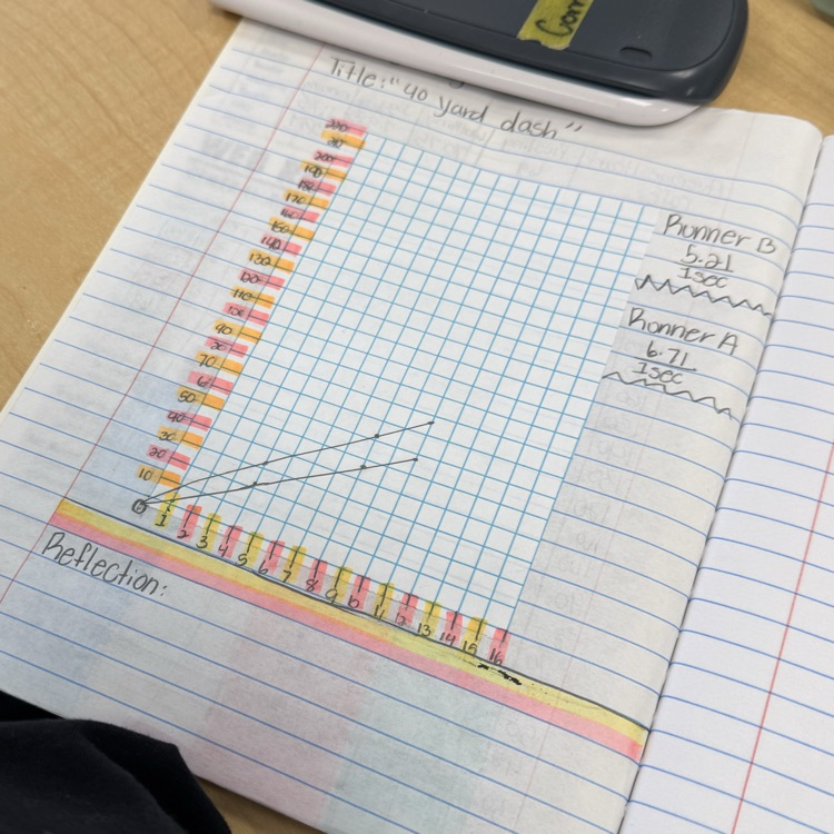 math activity 