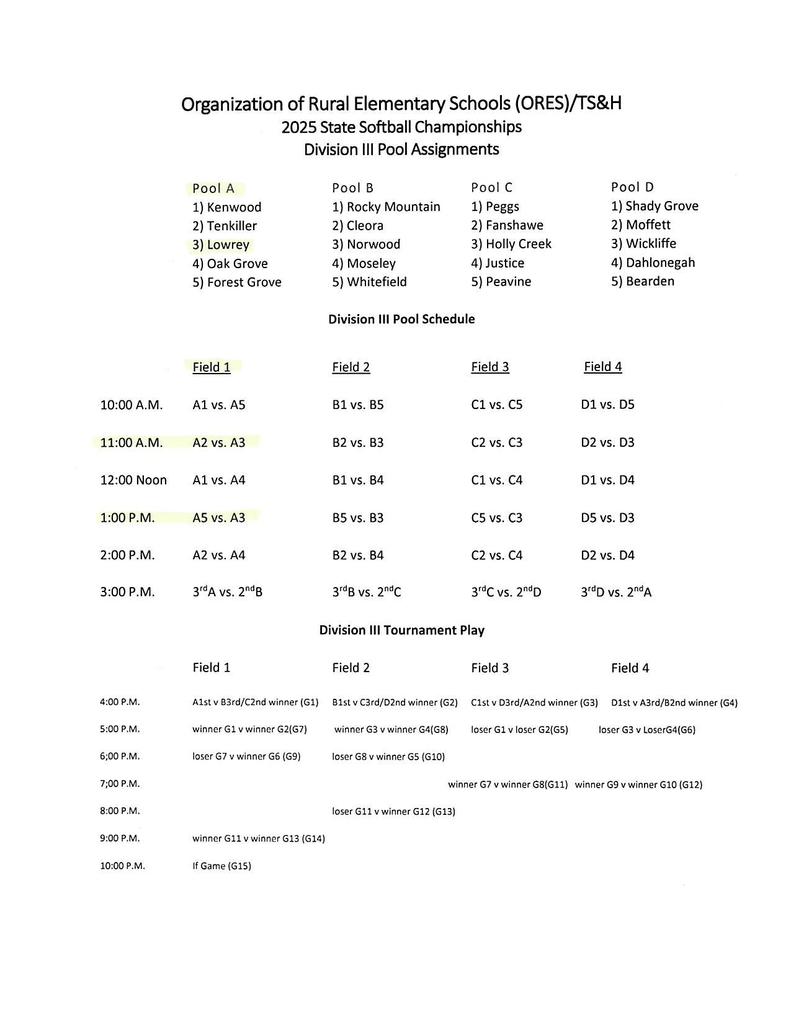 State Softball Bracket 2025